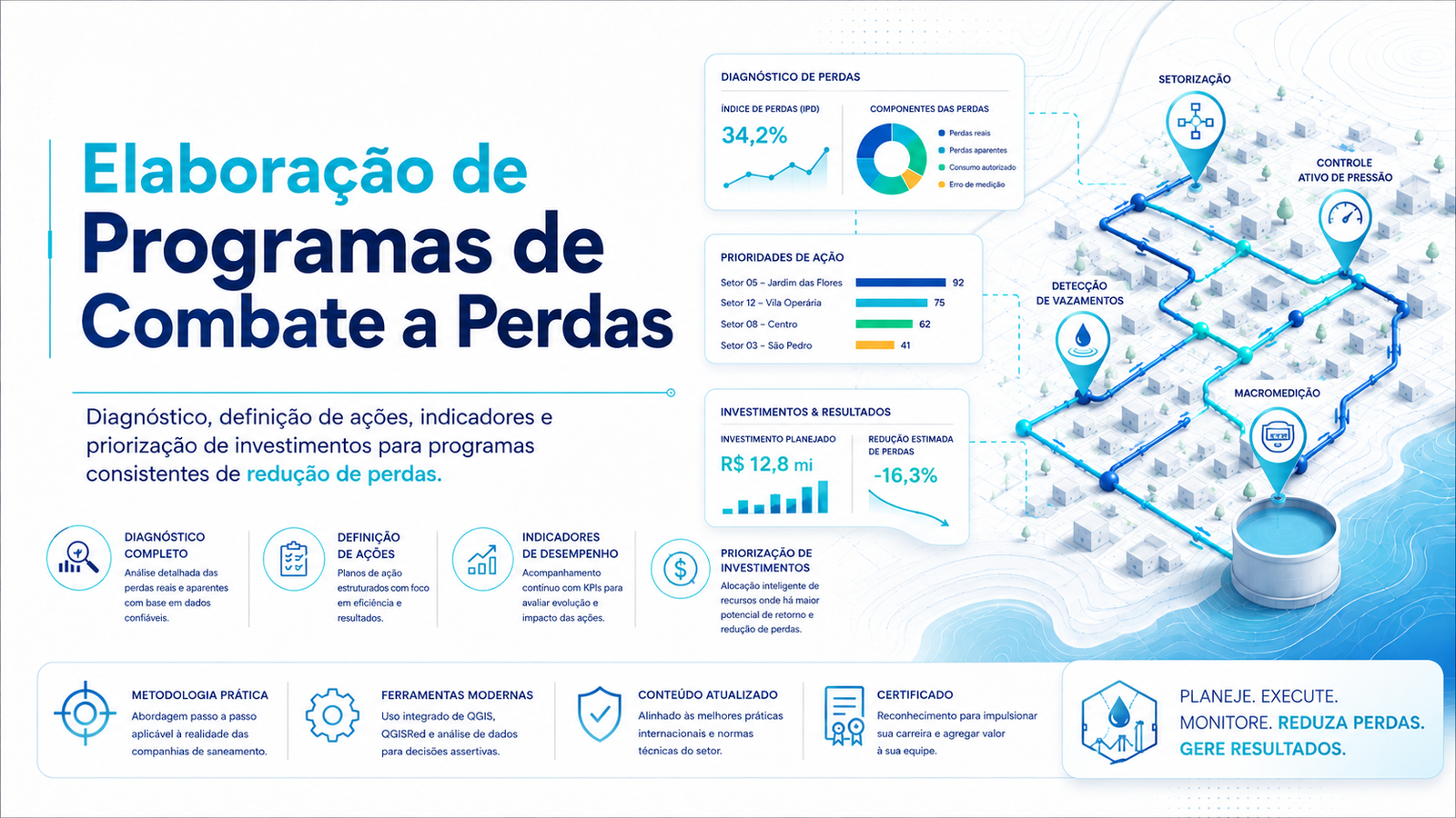 Ilustração do curso de programas de combate a perdas