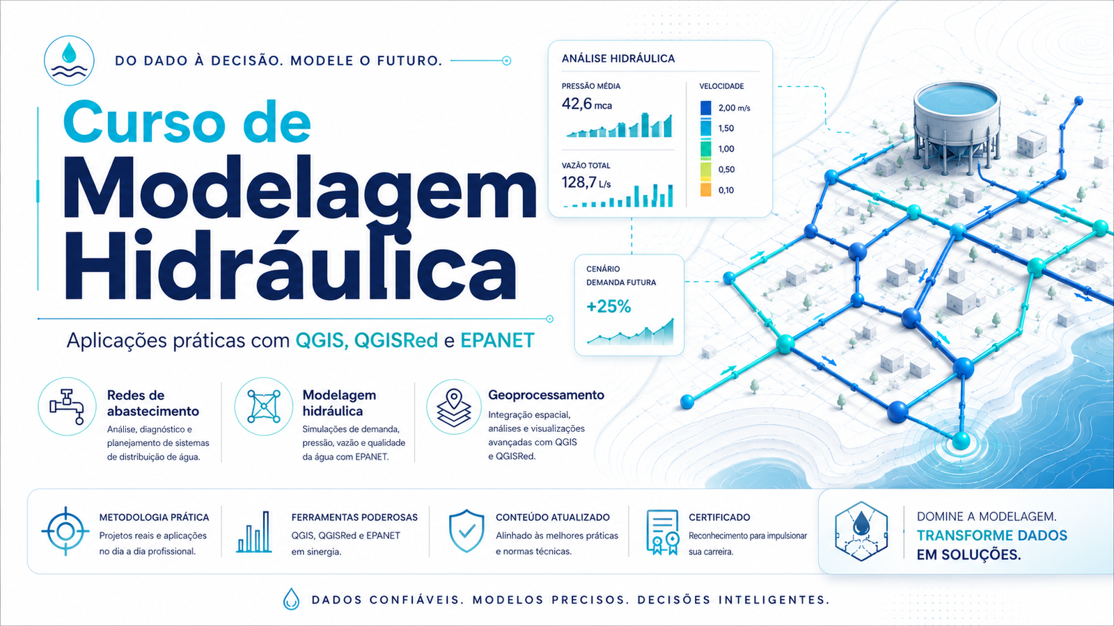 Ilustração do curso de modelagem hidráulica com QGIS, QGISRed e EPANET