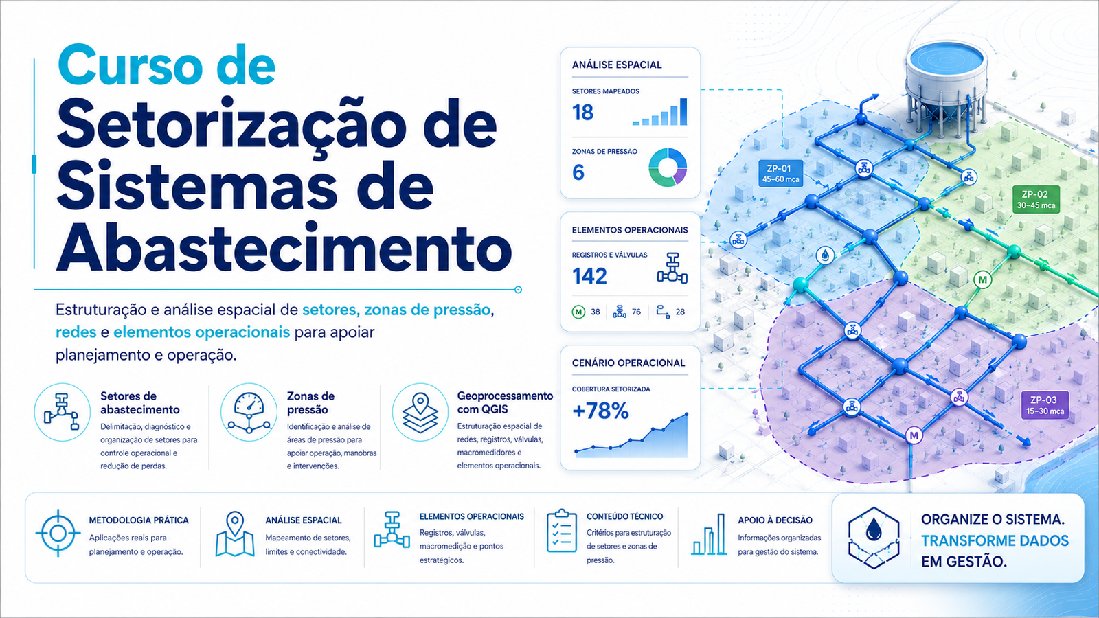 Ilustração do curso de setorização de sistemas de abastecimento